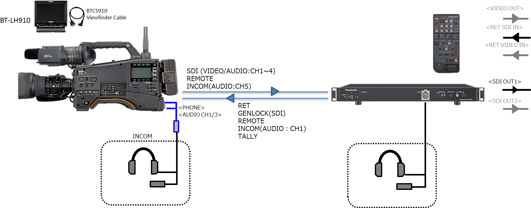 Panasonic, Broadcast Camera, Hd Camcorder, Studio Camera - Panasonic Aj-px380 P2 Hd Avc-ultra Camcorder With Ag-cvf15 (1789x681), Png Download
