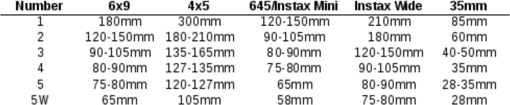 Viewfinders Tend To Be Very Accurate At Larger Distances, - Number (1748x478), Png Download