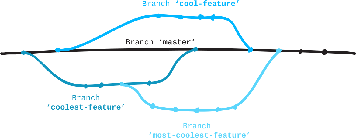 Github Pages - Github Branch (1189x504), Png Download