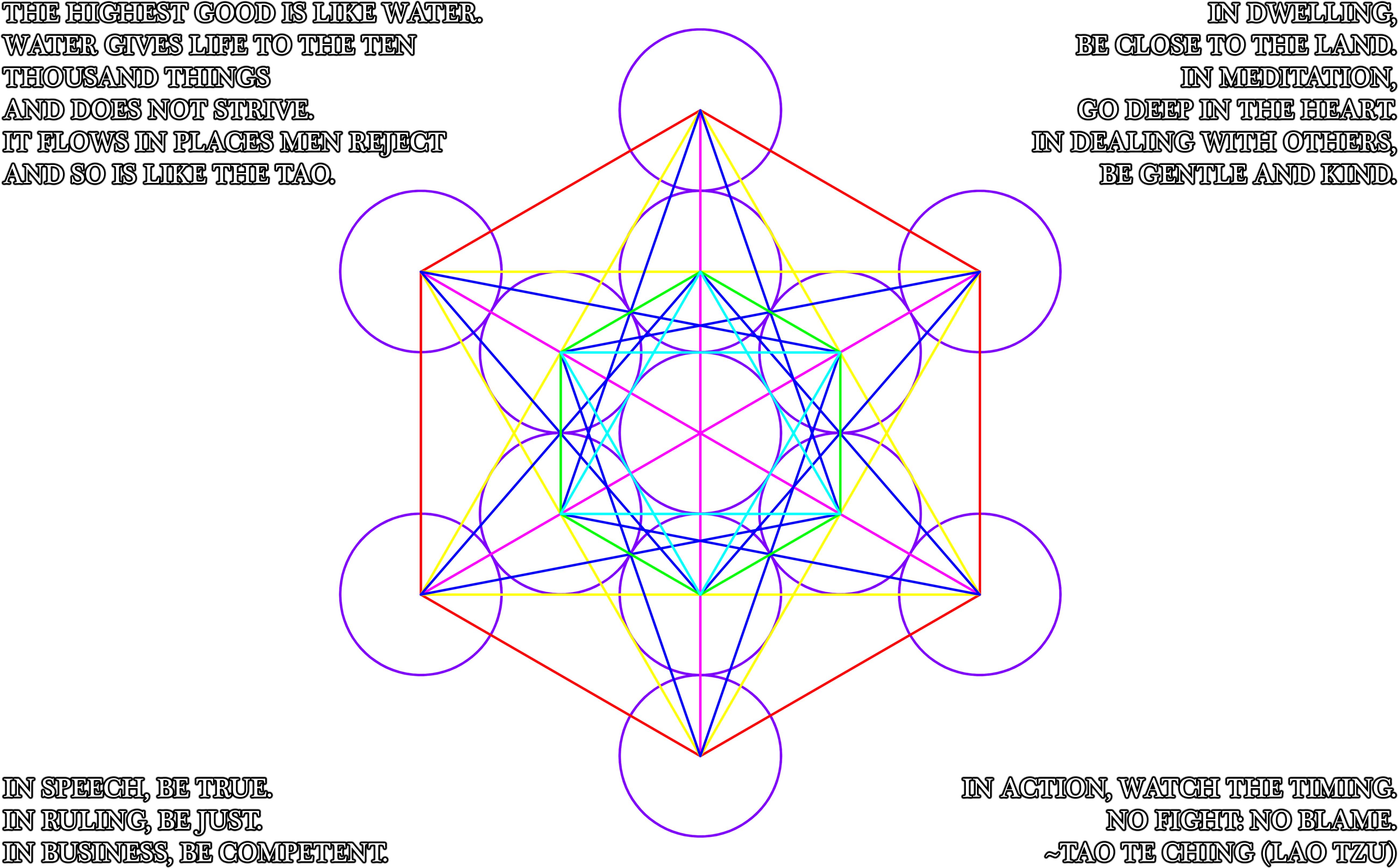 Tao Te Ching - Tao De Ching Meme (5760x3600), Png Download