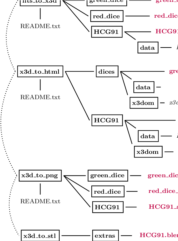 Structure And Content Of The Github Repository Associated - Diagram (704x925), Png Download