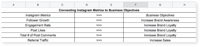 How To Connect Instagram Goals To Business Metrics - Instagram (770x182), Png Download