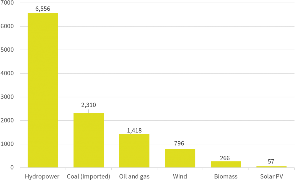 Although Croatia Has Made Some Progress In Using Its - Number (1024x682), Png Download