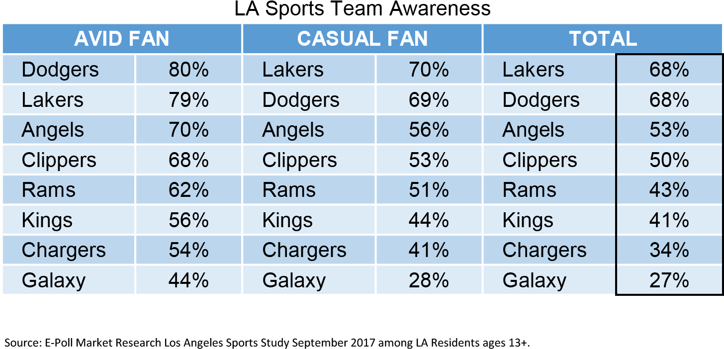 Teams Awareness - Number (1466x719), Png Download