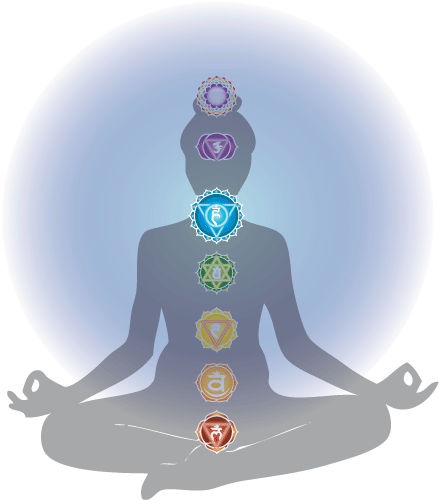 Harmonizing The Energy Body Chakra Anatomy Throat Chakra - Padmasana In Yoga Clip Arts (439x500), Png Download