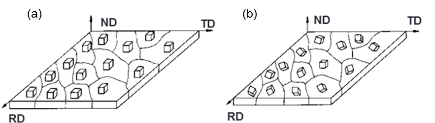 Random Texture - Portable Network Graphics (945x270), Png Download