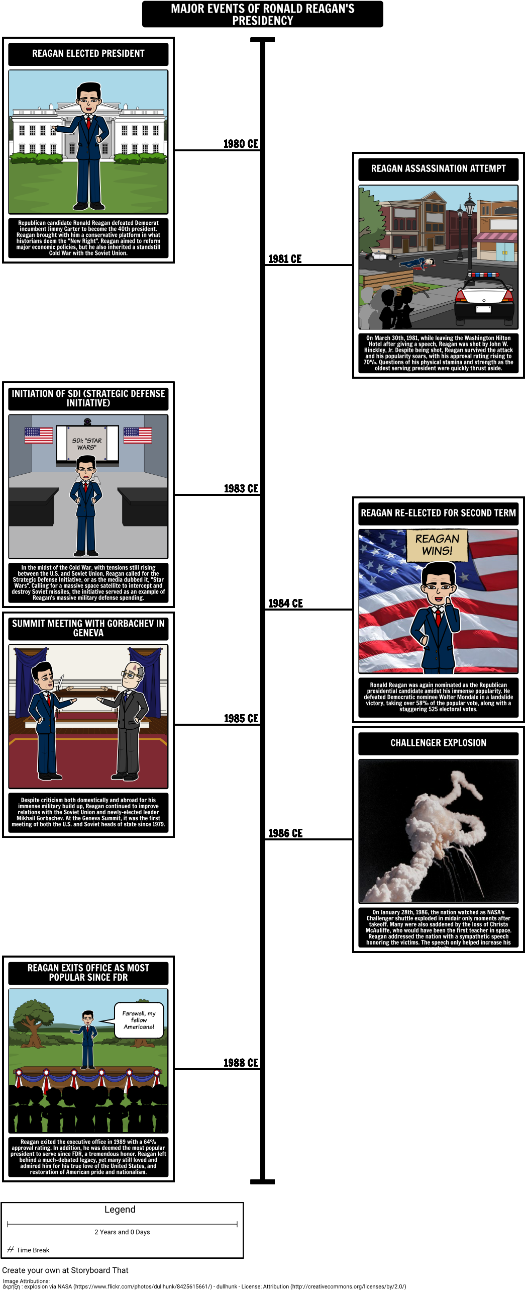 Reagan Presidency Timeline - Anonymous - Challenger Explosion Canvas (1058x2597), Png Download