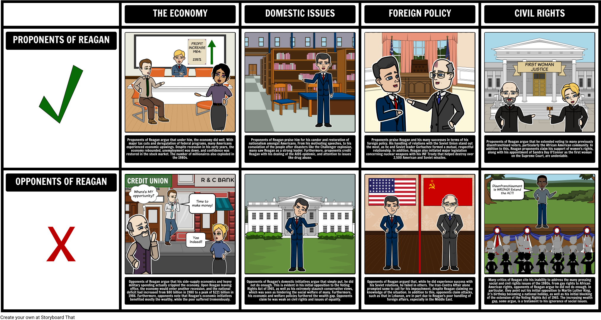 Proponent And Opponent Viewpoints - Storyboard En Contra Del Aborto (2052x1100), Png Download