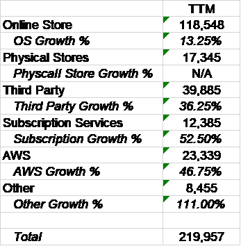 First, Here Is Ttm Revenue For Each Product Segment, - Number (347x354), Png Download