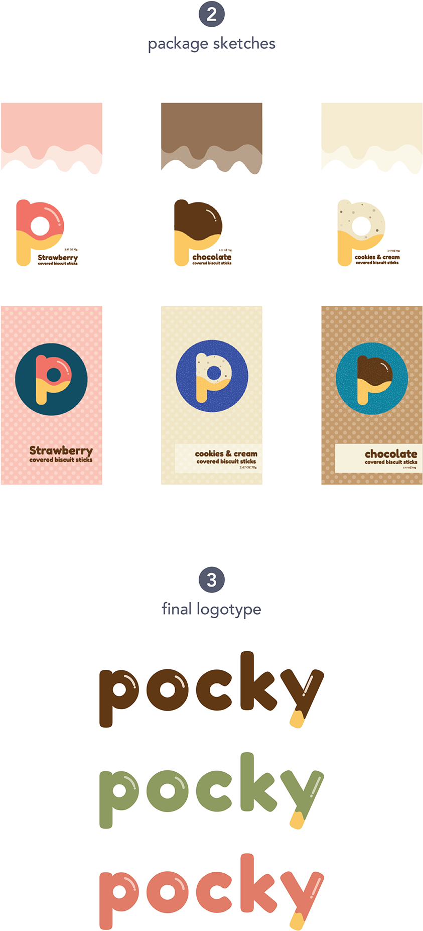 Pocky Rebrand - Emblem (1200x1932), Png Download