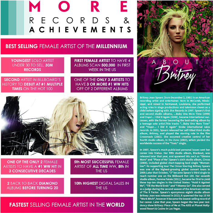 Image - Britney Body Ache Iphone 6 Slim Case (720x720), Png Download