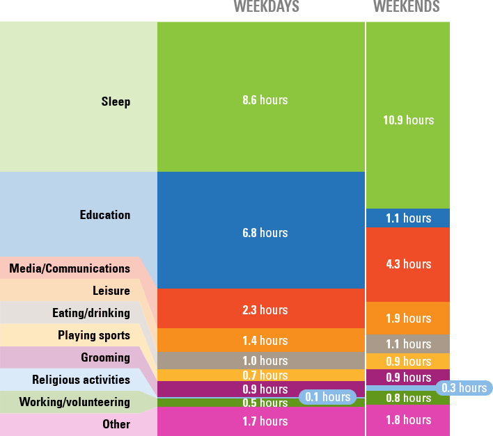 Funny Herbert The Pervert Memes Of On Me Me Figure - Teenagers Spend Their Time (708x627), Png Download