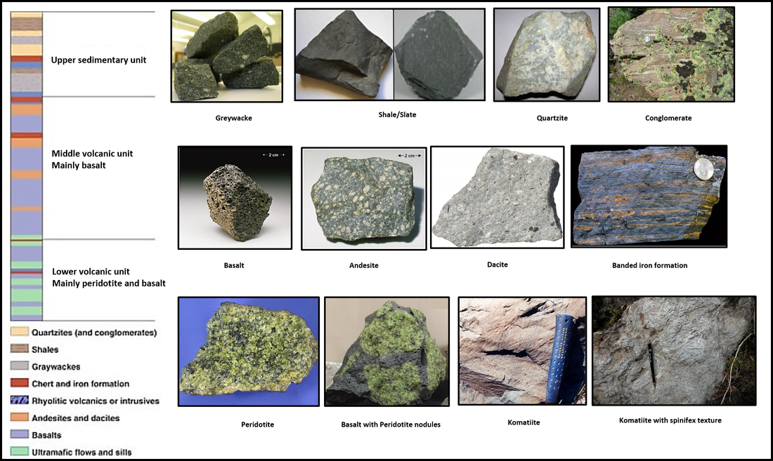 Chart And Pictures Of Greenstone Belt Rock Sequence - Greenstone Belt (1100x657), Png Download