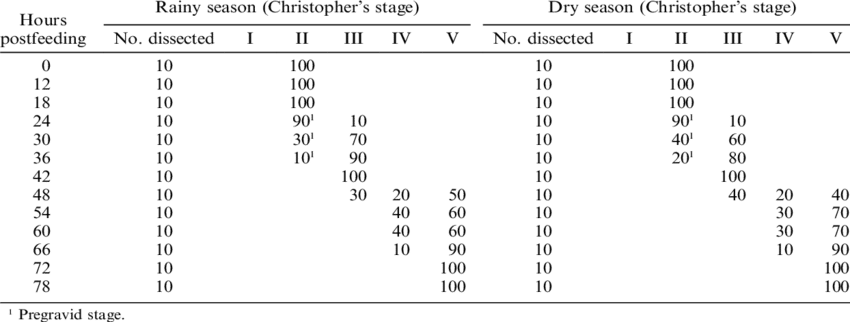 Tellogenesis Of Cx - Liver Function Results (850x322), Png Download