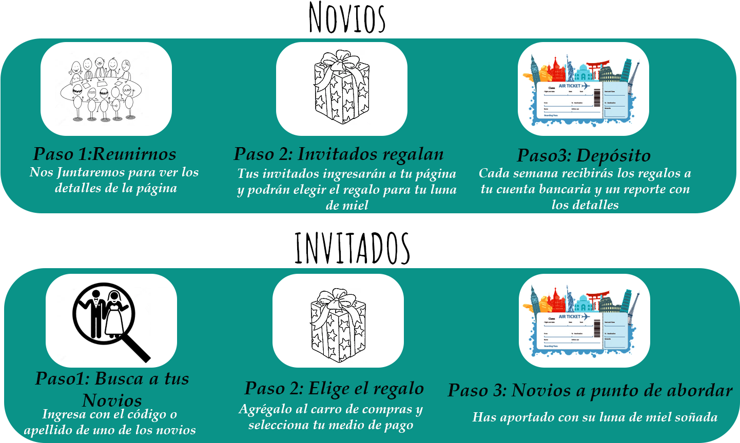Encuentra A Tus Novios - Graphic Design (1582x900), Png Download