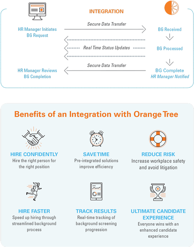 Infographic Displaying All Of The Benefits Of Integrating - Human Resource Management (650x853), Png Download