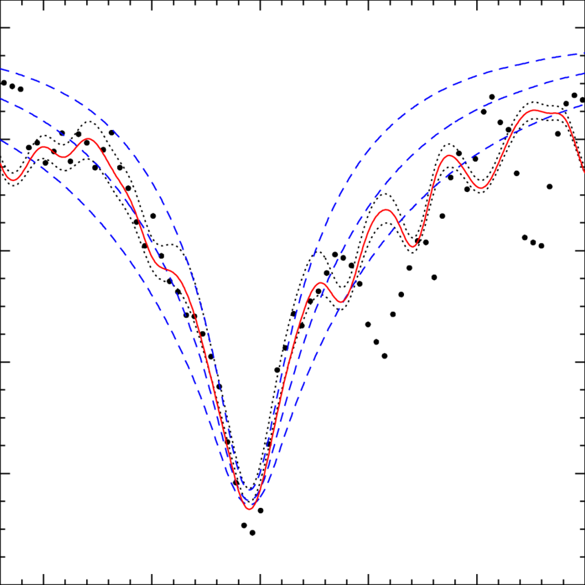 Effect Of Model Atmosphere Changes On The Na I D Line - Science (850x850), Png Download