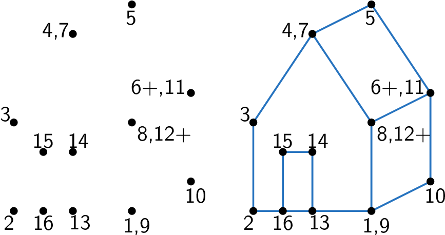 We Focus On Variants Of Connect The Dots - Drawing Puzzles (937x460), Png Download