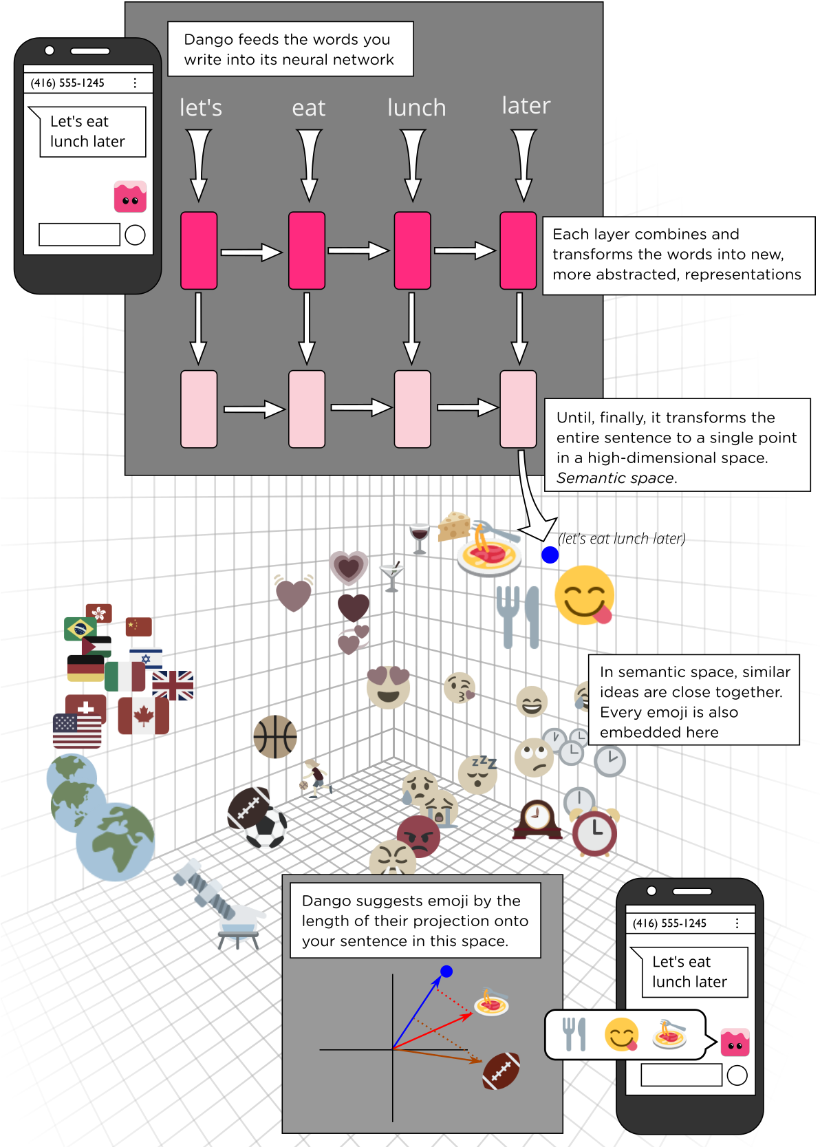 Going Deeper - Artificial Neural Network (1191x1684), Png Download