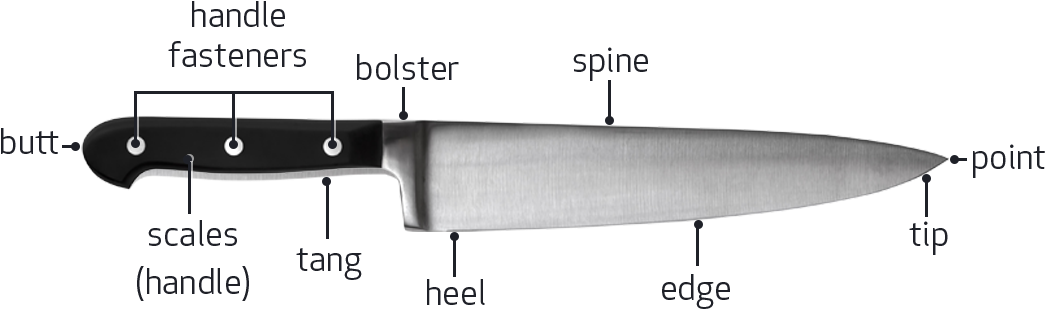 What Are The Parts Of A Kitchen Knife Called - Part Of The Knife (1100x443), Png Download