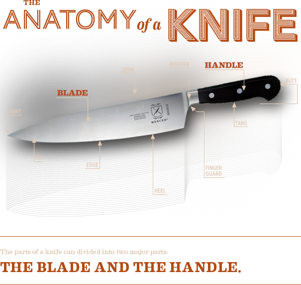 Knives - Shoe (605x573), Png Download
