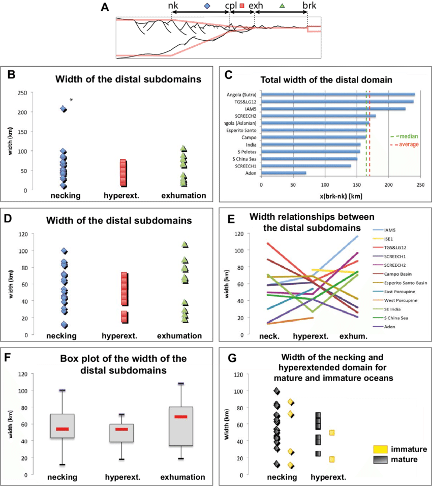 Definition Of The Necking (blue Diamond), Hyperextended - Definition (850x955), Png Download