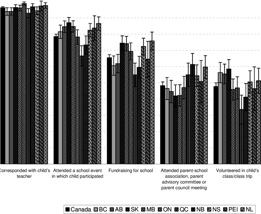 Parent Participation In Child's School By Province - Commercial Building (850x803), Png Download