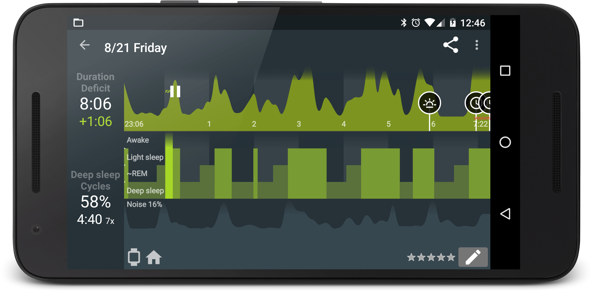 Basics Actigraph, Hypnogram And Noise Graph - Sleep As Android Sleep Cycle (2911x1698), Png Download