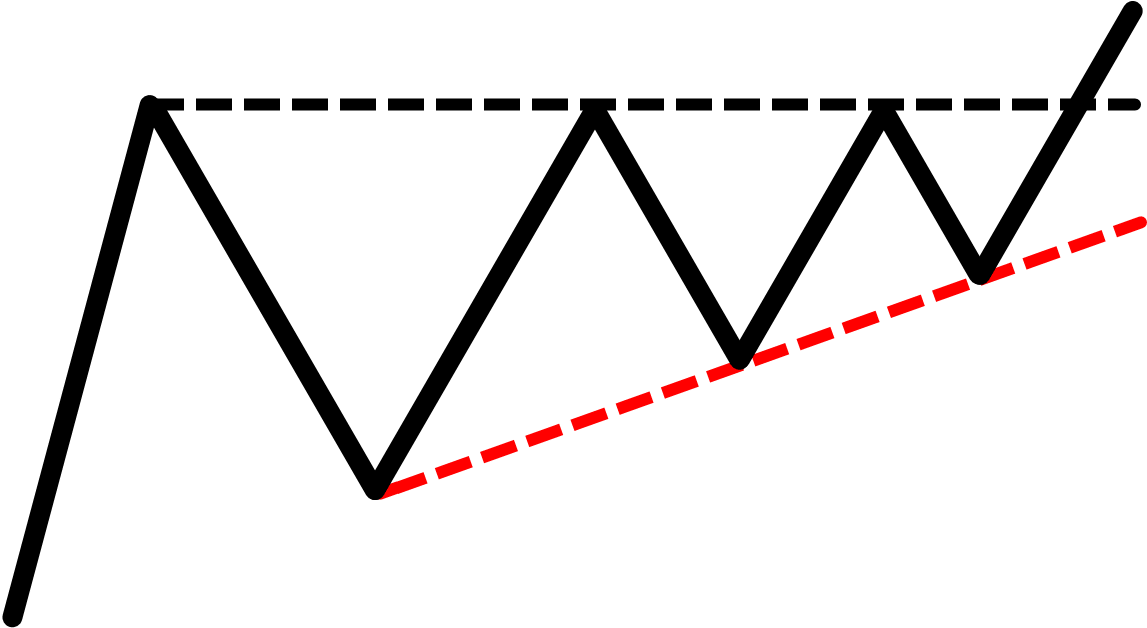 As You Can See, The Ascending Triangle Has A Series - Schematic (1200x630), Png Download