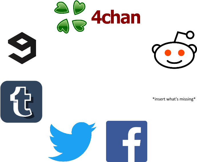 36kib, 708x600, Wartime - 4chan (708x600), Png Download