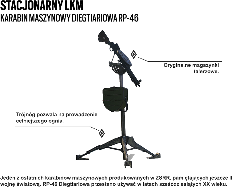 Tachanka Gadget - Rainbow Six Siege Tachanka Turret (785x631), Png Download