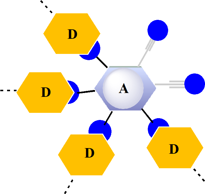 Department Of - Diagram (704x665), Png Download
