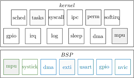 Ework Kernel Architecture - Number (529x317), Png Download