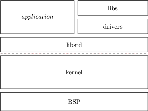 Ework Generic Software Architecture - Number (494x376), Png Download