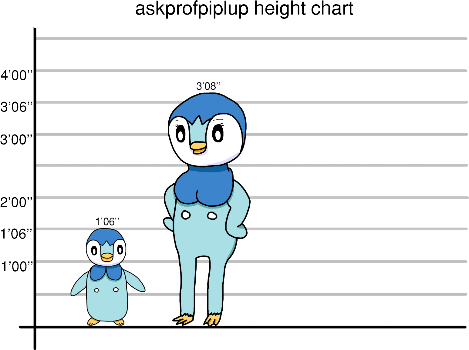 Pastoria Is A Tall Girl - Professor (1600x1200), Png Download