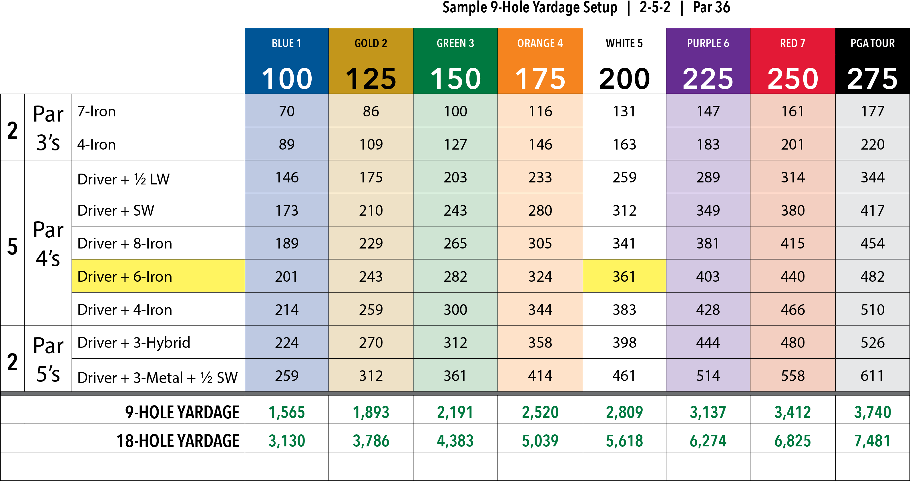 Download Model Golf Hole Course Yardage Chart Golf Club Distance Chart Png ...