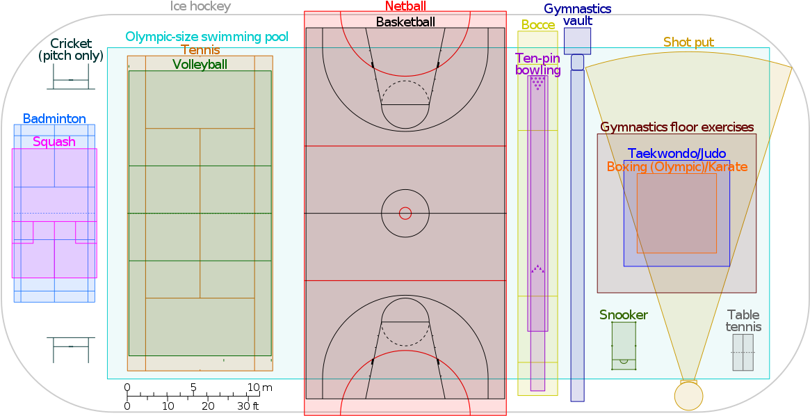 Hockey Rink Compared To Soccer Field (1200x600), Png Download