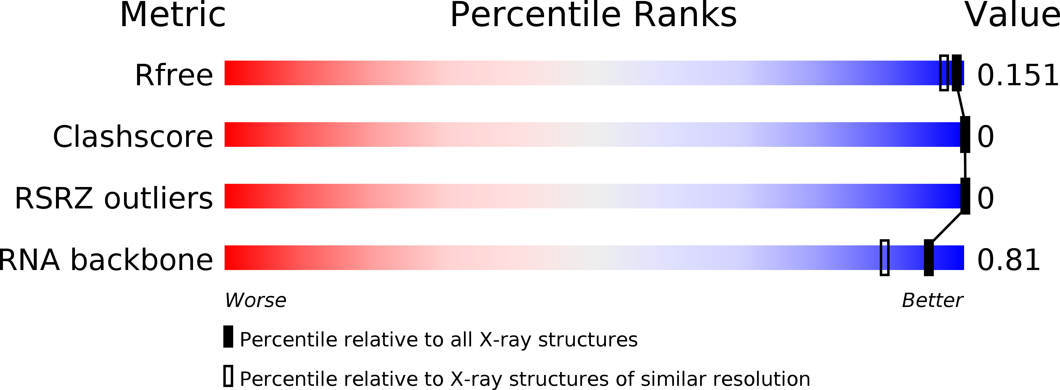 Structure Validation - Protein Data Bank (4300x1583), Png Download