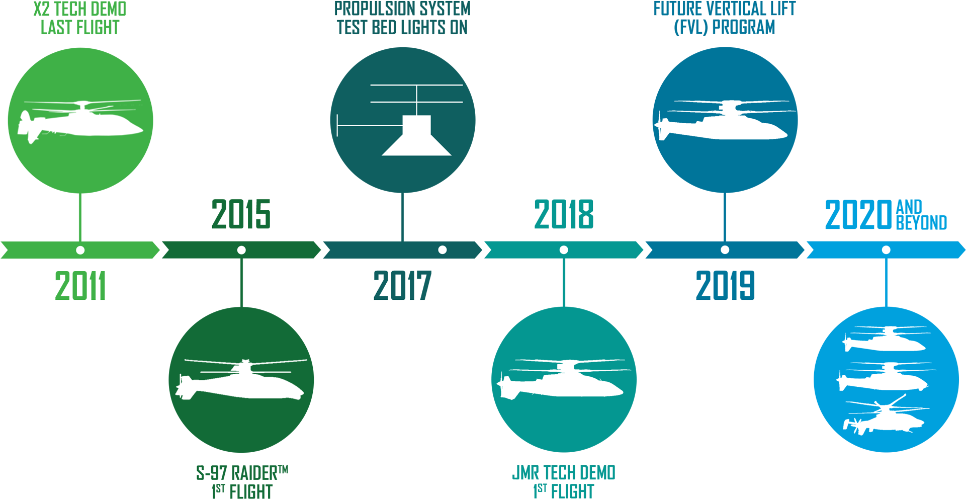 Our Path To Future Vertical Lift - Future Vertical Lift Capability Sets (1920x1011), Png Download