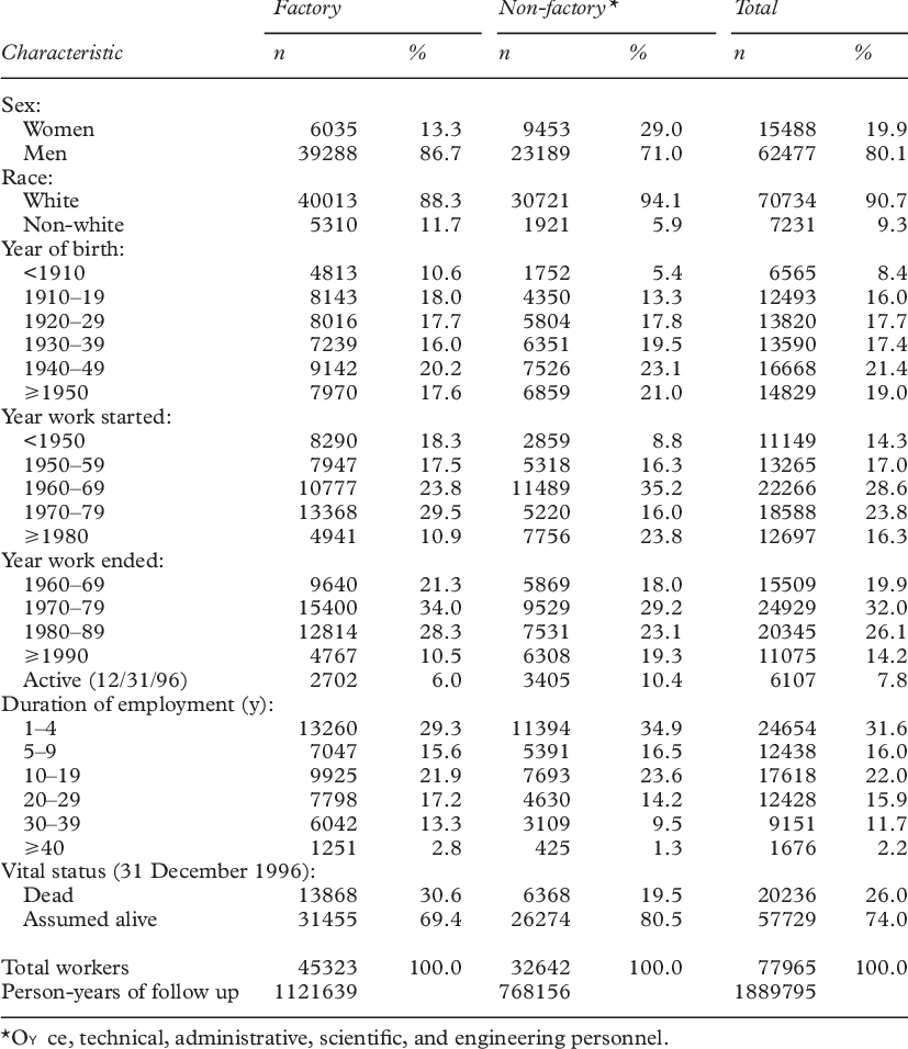 Number Of Lockheed Martin Aircraft Manufacturer Workers - Management (827x956), Png Download
