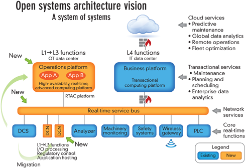 Dcs Dream Taking Flight - Exxon Mobil Open System (500x343), Png Download