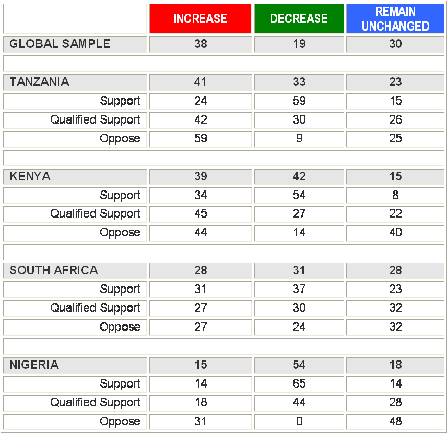 While It Is No Surprise That Scepticism Grows With - Number (890x863), Png Download
