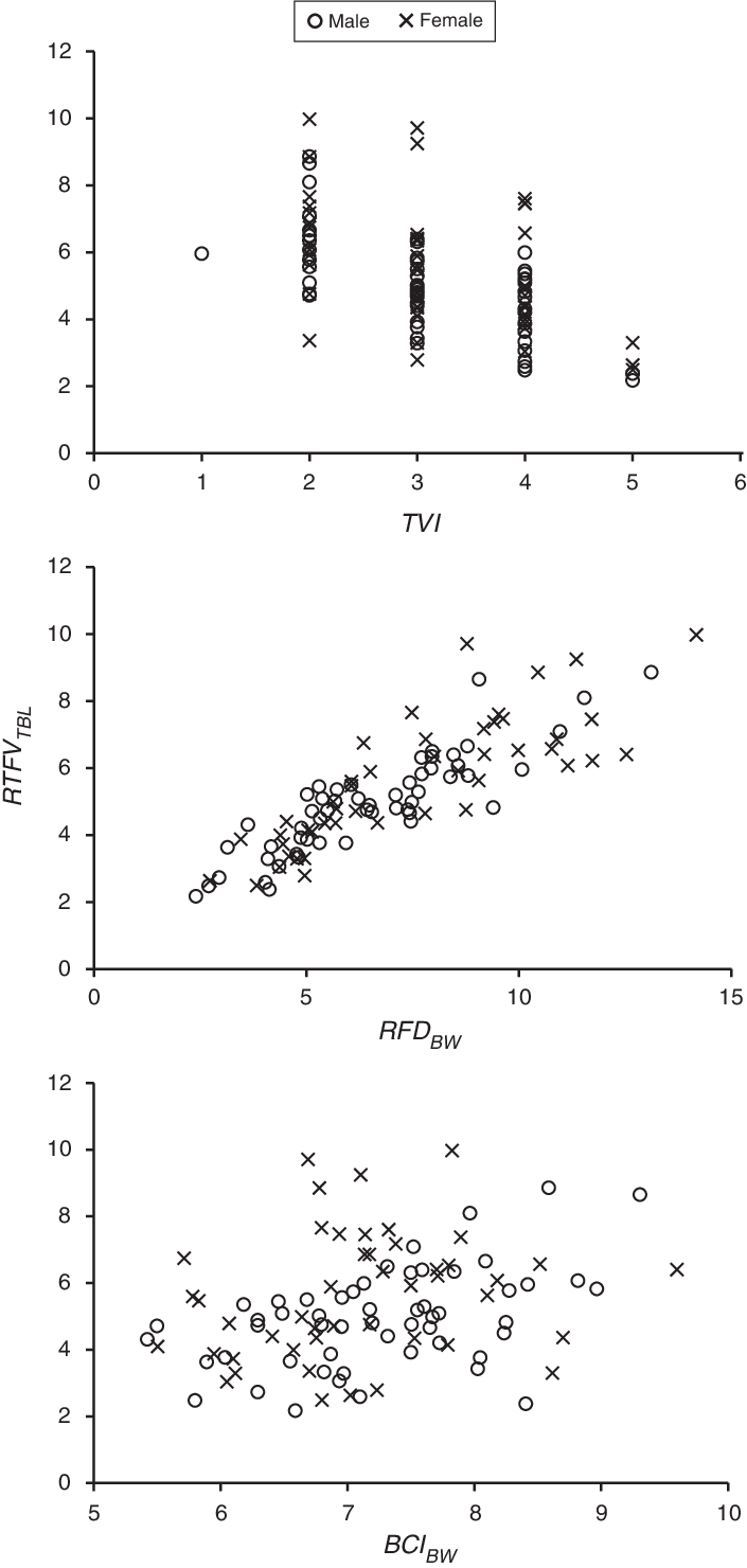 For Platypuses In The Inglis Catchment In Tasmania, - Correlation And Dependence (705x1480), Png Download