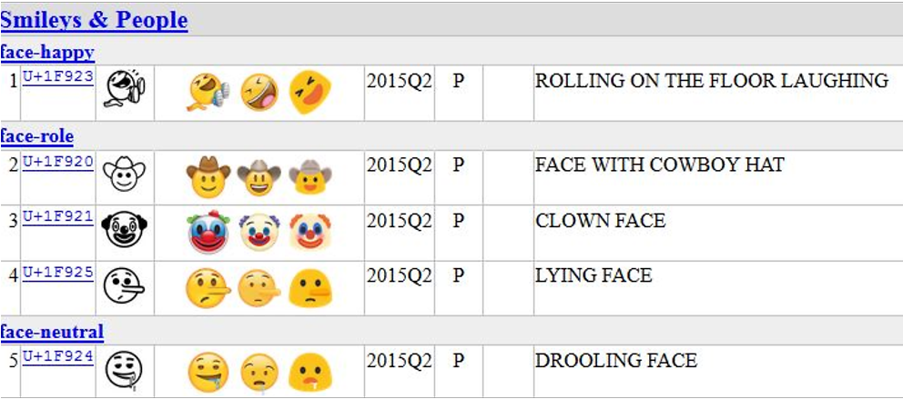 Clown Emoji On Keyboard (991x557), Png Download