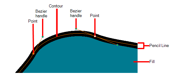 Vector Shapes Are Defined By Points, The Lines Joining - Documentation (566x246), Png Download