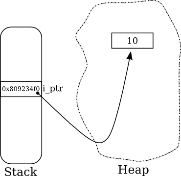 Pointer - Diagram (370x359), Png Download