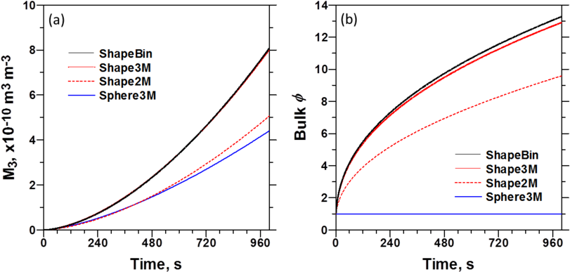 Results For Diffusional Growth Of Ice Crystals Comparing - Amphibolite (850x406), Png Download
