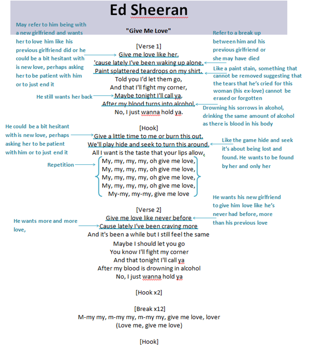 Lyrics Of Give Me Love By Ed Sheeran (1067x1208), Png Download