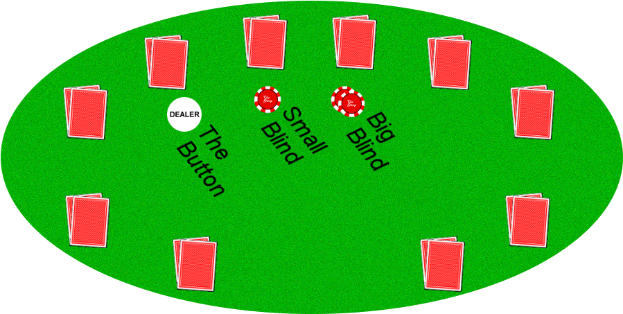 Holdem Table - Poker (910x461), Png Download
