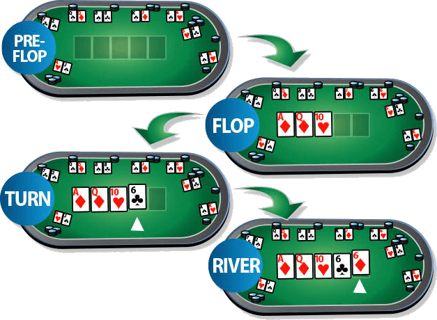 Pre-flop, Flop, Turn, River - Texas Holdem Flop (627x460), Png Download